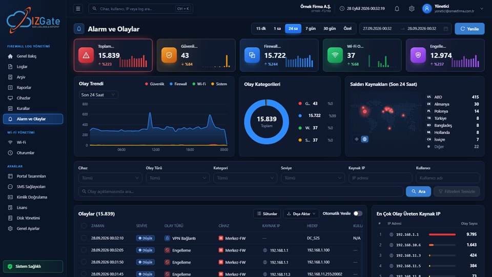 izgate Alarm ve Olaylar sayfası küçük önizlemesi